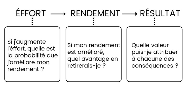 Schema Rps RISQUES PSYCHO-SOCIAUX (RPS) - Psychologie durable